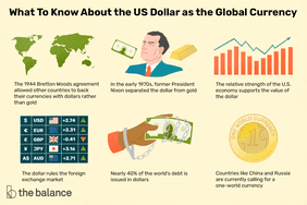 what to know about the us dollar as the global currency