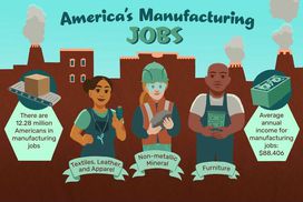 America's manufacturing jobs