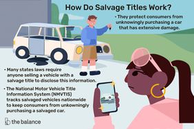 A person holding up the keys to a car, while another person holds up a smart phone with a picture of a car, representing a headline that reads, "How Do Salvage Titles Work?" and text that reads, "they protect consumers from unknowingly purchasing a a car that has extensive damage; many states have laws requiring anyone selling a vehicle with a salvage title to disclose this information; the national motor vehicle title information system (NMVTIS) tracks salvaged vehicles nationwide to keep consumers from unknowingly purchasing a salvaged car."