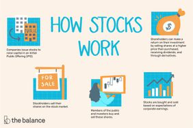 how stocks work: Companies issue stocks to raise capital in an Initial Public Offering (IPO). Stockholders sell their shares on the stock market. Members of the public and investors buy and sell these shares. Stocks are bought and sold based on expectations of corporate earnings. Shareholders can make a return on their investment by selling shares at a higher price than purchased, receiving dividends, and through derivatives. 