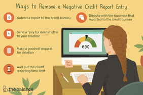 Image shows a woman sitting at a computer looking at a 690 credit score. Text reads: "Ways to remove a negative credit report entry: submit a report to the credit bureau; send a pay for delete offer to your creditor; make a goodwill request for deletion; wait out the credit reporting time limit; dispute with the business that reported to the credit bureau"
