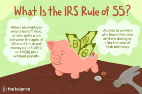 A piggy bank cracked open exposing money inside with a hammer and coins next to it on a desk. Text reads: What Is the IRS Rule of 55? Allows an employee who is laid off, fired, or who quits a job between the ages of 55 and 55 ^A 1/2  to pull money out of a 401K or 403b plan without penalty. Applies to workers who leave their jobs anytime during or after the year of 55th birthdays.