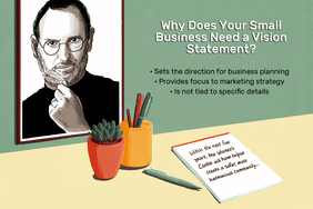 Vision statements for small businesses