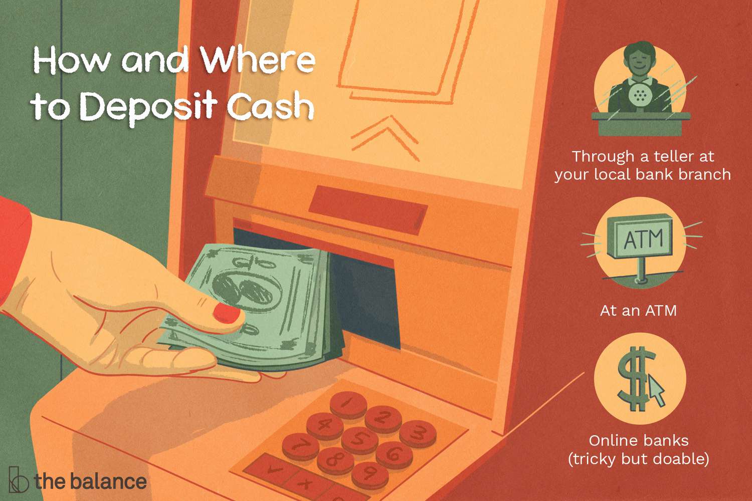 A hand inserting money into an ATM appears alongside icons of a bank teller, an ATM sign, and a dollar symbol, representing a headline that reads: How and Where to Deposit Cash.
