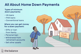 This illustration describes all about home down payments including "Types of minimum down payments: VA Loans, FHA Loans, Conventional Loans," and "Where you can get money for a down payment: Gifts or loan from family, Personal loan, Withdrawal from retirement accounts, and Sell other assets."