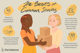 Image shows two women holding boxes. Text reads: The basics of common stocks; Shares of ownership of corporations; Allows for ownership of a portion of the company without taking possession; Lets stockholders votes on corporate issues, such as the board of directors and accepting takeover bids; Many corporations also give stockholders dividend payouts