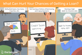 Image shows three scenarios where applicants are getting denies for loans. The first shows a man getting rejected for a loan for bad credit. The next shows a younger man getting denied for no credit history. The last shows an older couple with a low debt-to-income ratio. Text reads: "What can hurt your chances of getting a loan? Defaulted loans, too many inquiries, etc. Not having a history of borrowing and repaying loans, Having a high debt-to-income ratio."