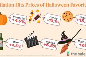 Halloween 2022 inflation prices 