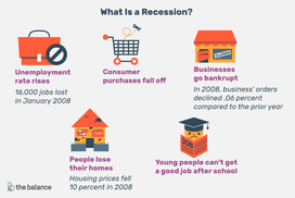 An illustration shows how a recession affects parts of the economy.