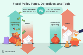 An illustration of the types of fiscal policy: expansionary, with an arrow pointing upward, and contractionary with an arrow pointing downward.