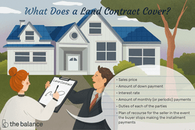 Image shows a home and two people in front of it, where a woman is signing a document called "land contract" held on a clipboard by a man in a suit. Text reads: "What does a land contract cover? Sales price, amount of down payment, interest rate, amount of monthly (or periodic) payments, duties of each of the parties, plan of recourse for the seller in the event the buyer stops making the installment payments"