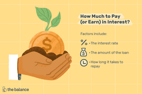 Custom illustration shows how much to pay (or earn) in interest with a set of hands holding a large coin with a dollar sign on it that is sprouting a plant. Facts include the interest rate, the amount of the loan, and how long it takes to repay