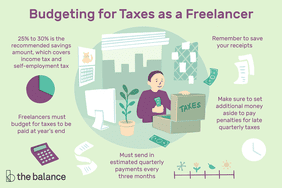 Freelancers must budget for taxes to be paid at year’s end Must send in estimated quarterly payments every three months Make sure to set additional money aside to pay penalties for late quarterly taxes 25% to 30% is the recommended savings amount, which covers income tax and self-employment tax Remember to save your receipts