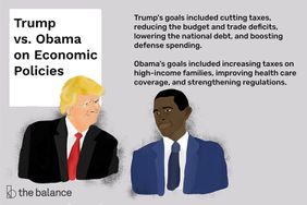 Trump vs. Obama on Economic Policies