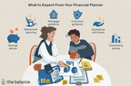 Image shows two people reviewing multiple financial documents. Text reads: "What to expect from your financial planner: savings advice; retirement planning; mortgage guidance' insurance guidance; assistance with taxes; downsizing advice"