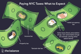 Paying NYC Taxes: What to Expect: Property tax Income tax Sales taxes (food, prescription drugs, non-prescription drugs are exempt, among other select items) Taxicab ride tax Hotel occupancy tax
