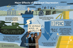 major effects of the great depression