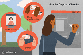 Title: How to Deposit Checks. Showing person using a smartphone to take a photo of the check, visiting a teller at a branch location, placing the check into a mailing envelope, and using an automatic teller (ATM).