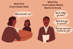 Image shows two images, the first being the two people involved in an interview, the second being a face-on illustration of the interviewer. Text reads: "What the interviewer asks: What motivates you? What the interviewer really wants to know: What makes you tick? What drives you to succeed? Does your motivation fit with this job?"