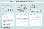 How to Measure GDP by country: official exchange rate, purchasing power parity, GDP per capita