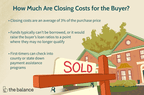 how much are closing costs for the buyer?