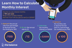 How to calculate monthly interest that you may pay or earn on $2,000