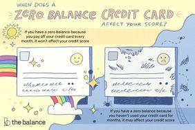 Image shows two credit cards, one with a happy face and a rainbow, the other with a sad face and cobwebs. Text reads: "When does a zero balance credit card affect your score? If you have a zero balance because you pay off your credit card every month, it won't affect your credit score. If you have a zero balance because you haven't used your credit card for months, it may affect your credit score"