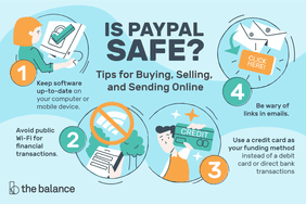illustration with text that reads: "Is Paypal Safe? Tips for Buying, Selling, and Sending Online. 1. Keep software up-to-date on your computer or mobile device. 2. Avoid public Wi-Fi for financial transactions. 3. Use a credit card as your funding method instead of a debit card or direct bank transactions. 4. Be wary of links in emails.