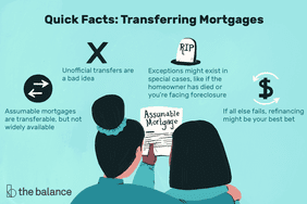 Image shows two women embracing and looking at a piece of paper that reads "assumable mortgage". Text reads: "Quick facts: transferring mortgages: assumable mortgages are transferable, but not widely available; unofficial transfers are a bad idea; exceptions might exist in special cases, like if the homeowner has died or you're facing foreclosure; if all else fails, refinancing might be your best bet."