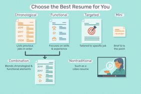 This illustration shows how to choose the best resume for you, including chronological resumes which list previous jobs in order; functional resumes which focus on skills and experiences; a combination of both chronological and functional; a targeted resume that is tailored to the specific job; a mini resume that is brief and to the point; and a nontraditional resume like a video resume.