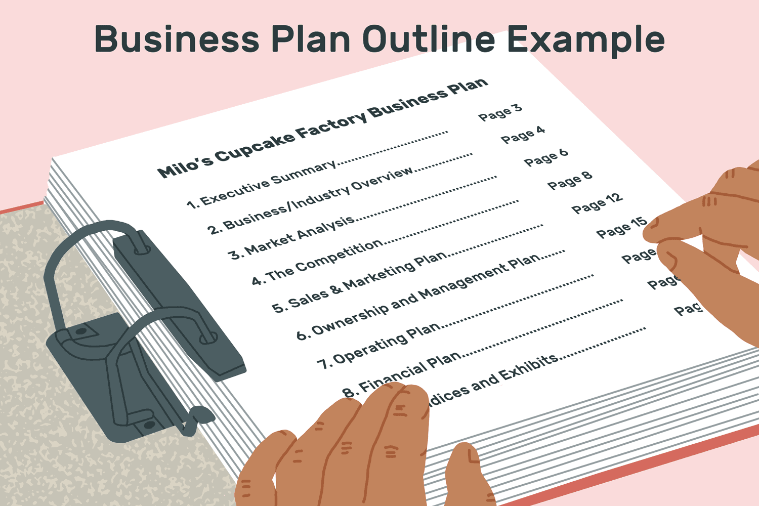 Business plan outline example: milo's cupcake factor business plan. Opens to a book index page, sections including: Executive summary, business/industry overview, market analysis, the competition, sales and marketing plan, ownership and management plan. operating plan, financial plan (unknown) and exhibits.