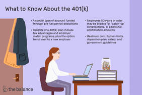 what to know about the 401(k): A special type of account funded through pre-tax payroll deductions. Maximum contribution limits depend on plan, salary, and government guidelines. Employees 50 years or older may be eligible for “catch-up” contributions, or additional contribution amounts. Benefits of a 401(k) plan include tax advantages and employer match programs, plus the option to roll over to a new employer