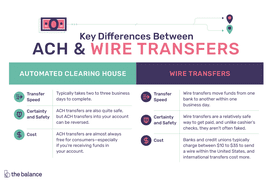 The differences between ACH and wire transfers. 