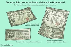 Illustration showing a treasury bill, treasury bond, and treasury note and explaining the differences