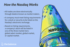 how the nasdaq works: All trades are done electronically through dealers known as market makers. A company must meet listing requirements for a stock or security to be listed on the Nasdaq^as electronic exchange. Based on listing requirements, a company^as stock will be listed in one of the three market tiers: global select market, global market, or capital market. 