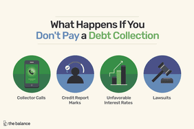 Image shows 4 a cell phone, a graph growing upwards, a gavel, and an icon showing a drop in a credit score. Text says: What happens if you don't pay a debt collection. Collector calls, credit report marks, unfavorable interest rates, lawsuits.
