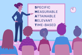 Image shows a woman standing at a projector and lecturing to a group of people, there is also a clock that reads 11:00. On the board is the "SMART" acrostic method. It reads: "Specific, measurable, attainable, relevant, time-based"