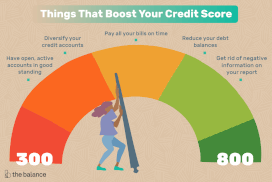 Woman pushes indicator higher on the chart of her credit score