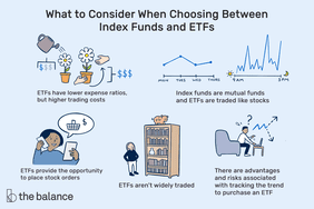 what to consider when choosing between index funds and ETFs: ETFs have lower expense ratios, but higher trading costs, ETFs provide the opportunity to place stock orders, index funds are mutual funds and ETFs are traded like stocks, there are advantages and risks associated with tracking the trend to purchase an ETF