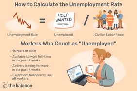 What Is the Unemployment Rate Formula?