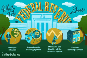 Image shows a picture of a large financial building. Text reads: "What the federal reserve does: manages inflation, supervises the banking system, maintains the stability of the financial system, provides banking services"