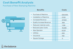 cost benefit analysis sheet