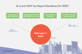 Image shows a circle that reads "January 31, 2020" and four branches off of it. Text reads: "W-2 and 1099 Tax Report Deadlines for 2019: W-2 Forms and 1099-MISC Forms. W-2 Forms to SSA and 1099-MISC forms to IRS. Unemployment tax forms. Form 941 - Quarterly federal tax form"