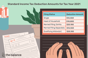 standard income tax deduction amounts for tax year 2021