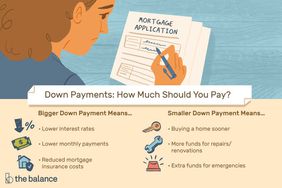 Down Payments: How Much Should You Pay?