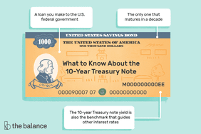 Image shows a 10-year treasury note. Text reads: "What to know about the 10-year treasure note: A loan you make to the U.S. federal government, the only one that matures in a decade, the 10-year treasury note yield is also the benchmark that guides other interest rates"