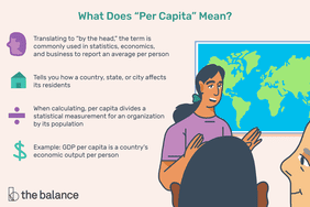 Image shows a woman lecturing to a group of people in front of a world map. Text reads: "What does 'Per Capita' mean? Translating to 'by the head,' the term is commonly used in statistics, economics, and business to report an average per person. Tells you how a country, state, or city affects its residents. When calculating per capita divides a statistical measurement for an organization by its population. Example: GDP per capita is a country's economic output per person"