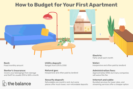 how to budget for your first apartment: rent, renter's insurance, utility deposit, natural gas, security deposit, electric, water, administration fees, internet and cable