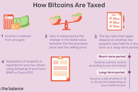 How bitcoins are taxed: 1. Income is realized from any gain. 2. Gain is measured by the change in the dollar value between the purchase price and the selling price. 3. The tax rates that apply depend on whether the property was held for a short-term or a long-term period. 4. Disposition of property is report on your tax return using Schedule D and Form 8949 or Form 4797. Short-term period: Taxed as ordinary income according to your tax bracket. Long-term period: Taxed as a rate of either 0%, 15%, or 20% depending on your overall income.