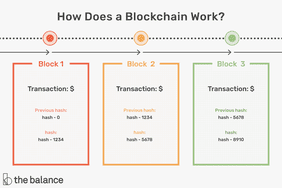 How Does a Blockchain Work? 